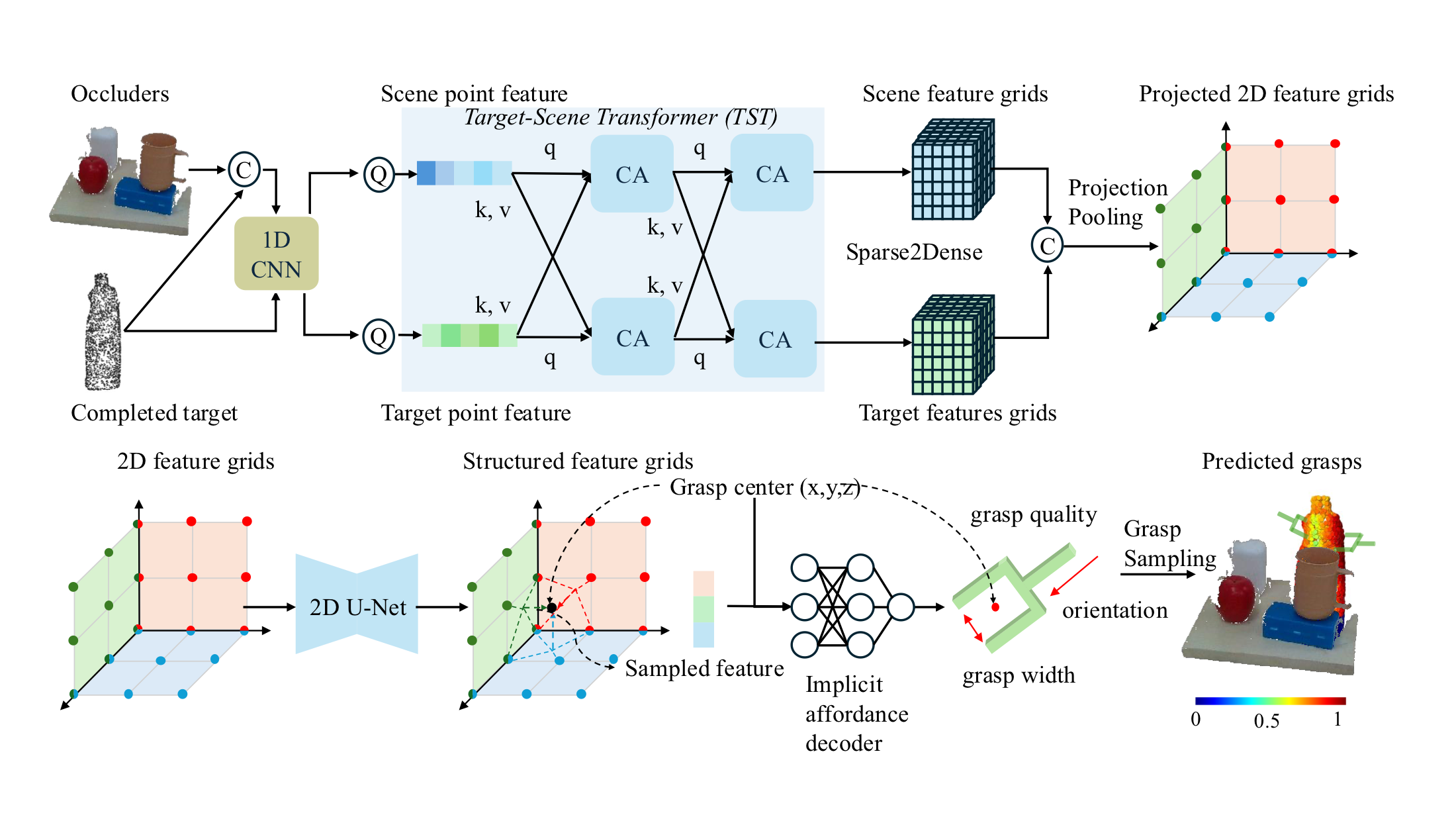 TARGO-Net architecture