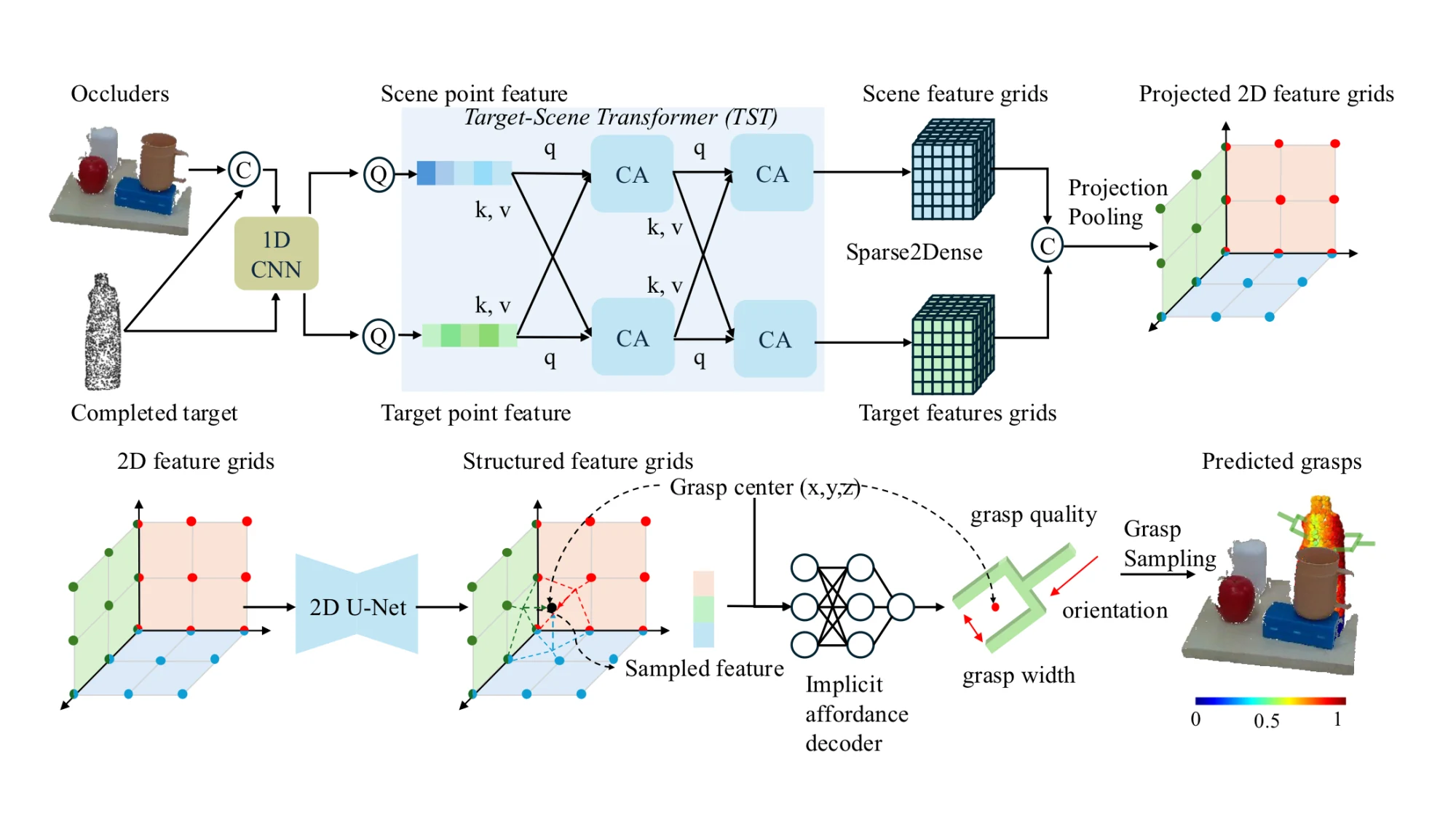 TARGO-Net architecture